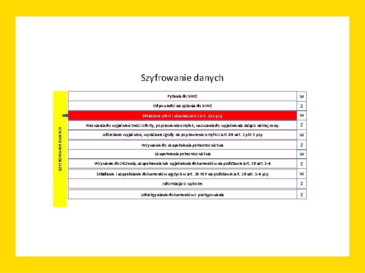 SZYFROWANIE DANYCH Szyfrowanie danych Pytania do SIWZ W Odpowiedzi na pytania do SIWZ Z