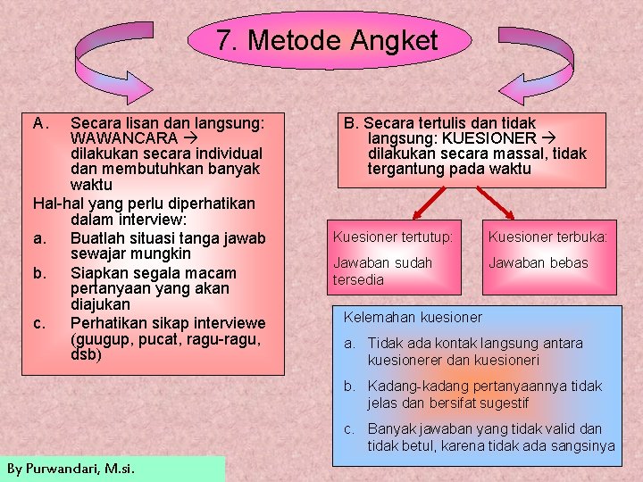 7. Metode Angket A. Secara lisan dan langsung: WAWANCARA dilakukan secara individual dan membutuhkan