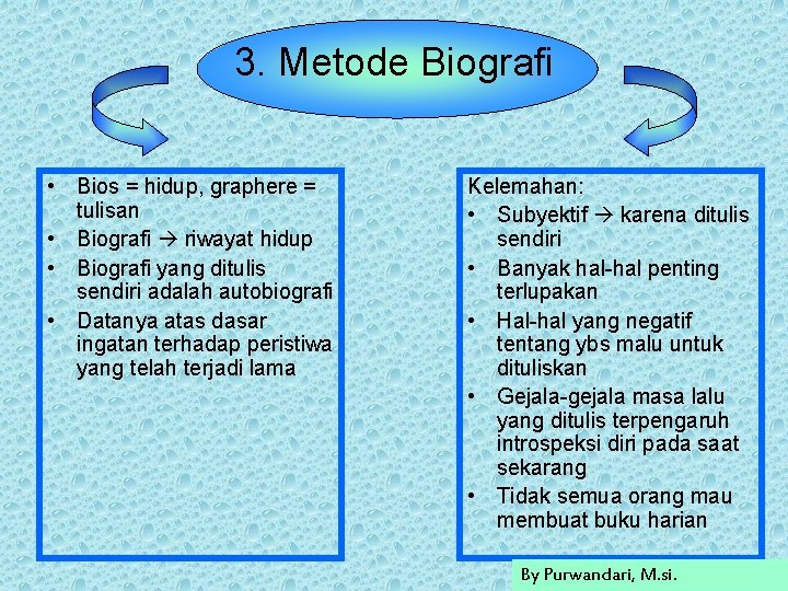 3. Metode Biografi • Bios = hidup, graphere = tulisan • Biografi riwayat hidup