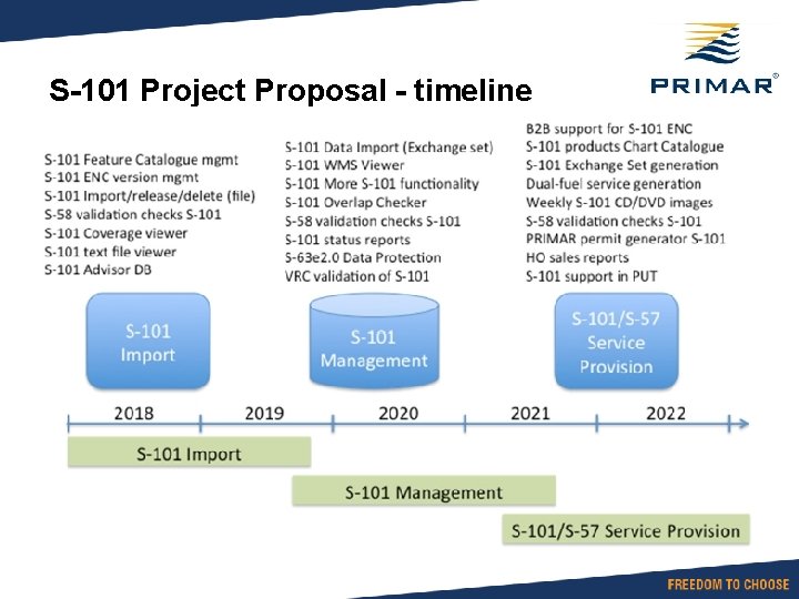 S-101 Project Proposal - timeline 