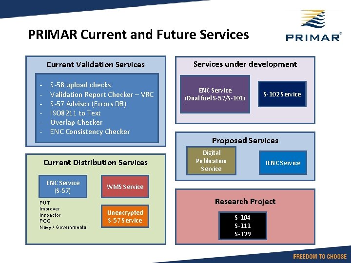 PRIMAR Current and Future Services Current Validation Services - S-58 upload checks Validation Report