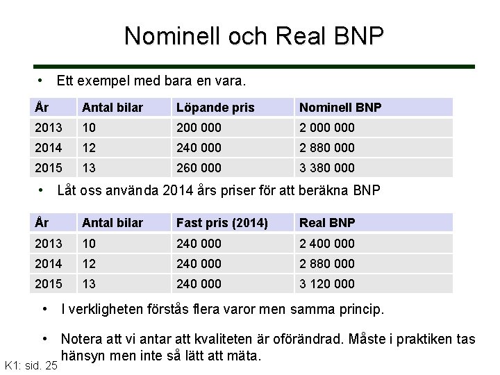 Nominell och Real BNP • Ett exempel med bara en vara. År Antal bilar