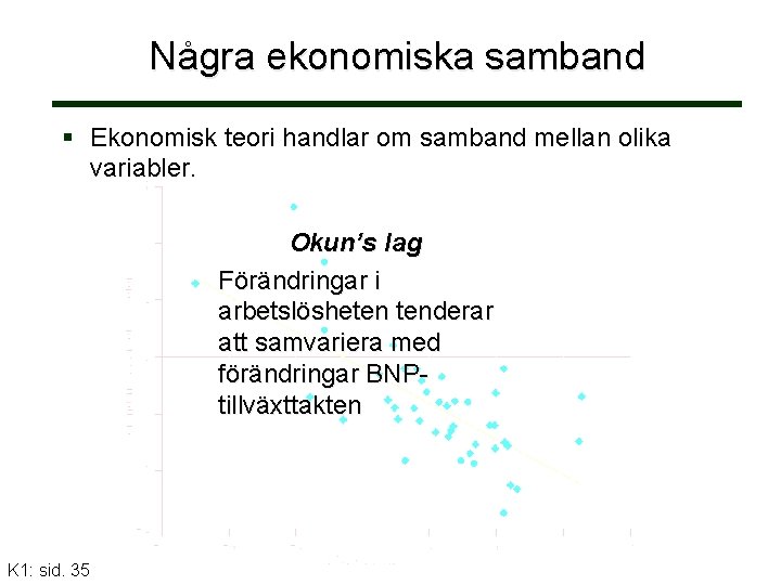 Några ekonomiska samband Ekonomisk teori handlar om samband mellan olika variabler. Okun’s lag Förändringar