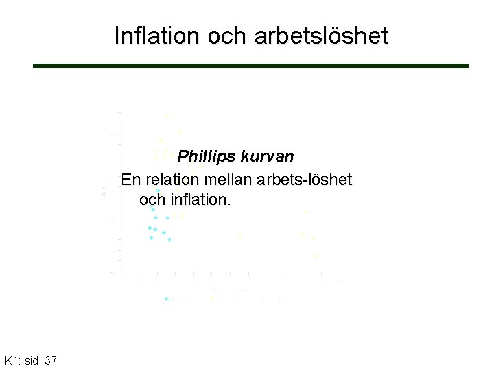 Inflation och arbetslöshet Phillips kurvan En relation mellan arbets-löshet och inflation. K 1: sid.