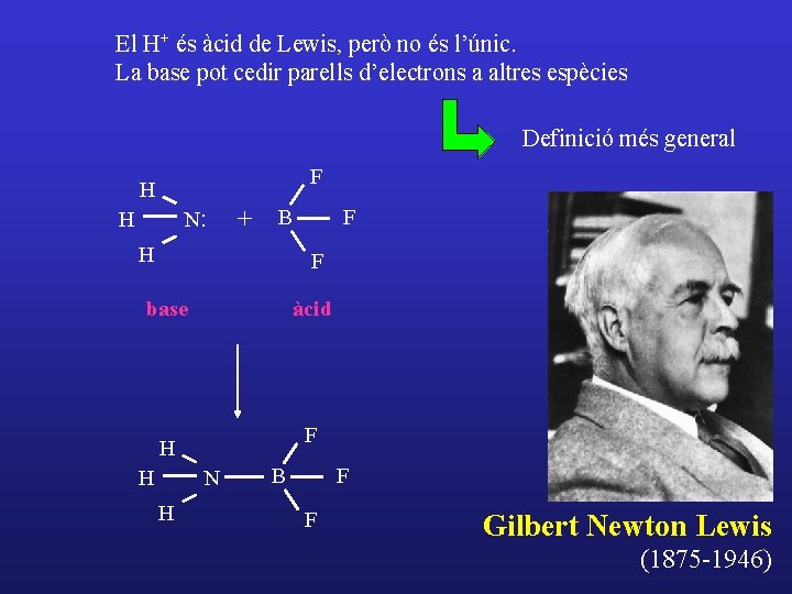 El H+ és àcid de Lewis, però no és l’únic. La base pot cedir