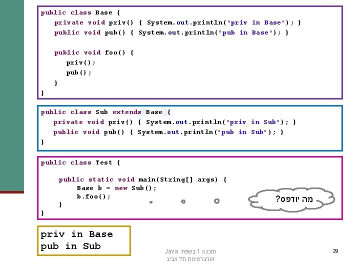 public class Base { private void priv() { System. out. println("priv in Base"); }