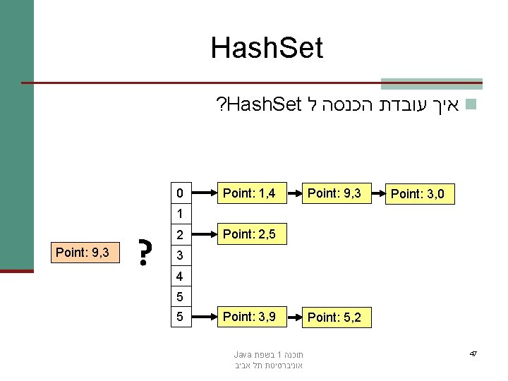 Hash. Set ? Hash. Set איך עובדת הכנסה ל n 0 Point: 1, 4