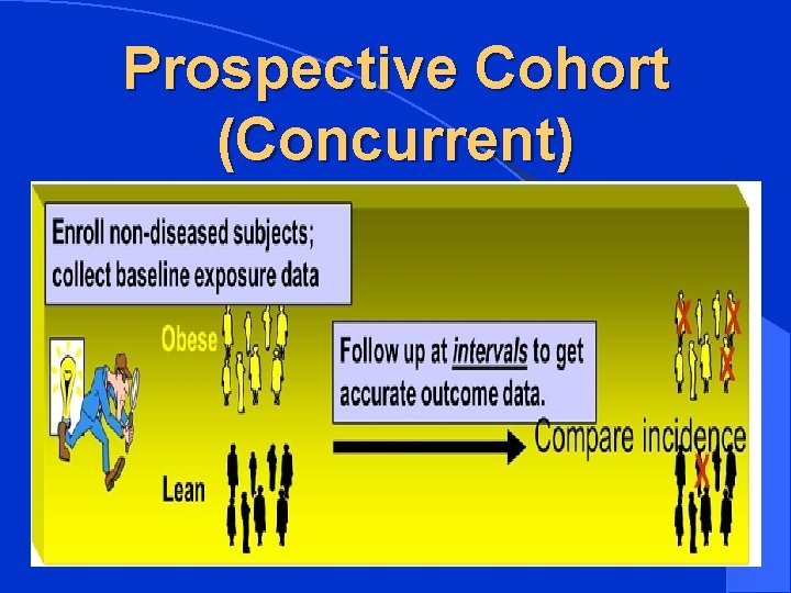Prospective Cohort (Concurrent) 