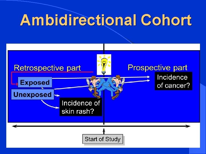 Ambidirectional Cohort 
