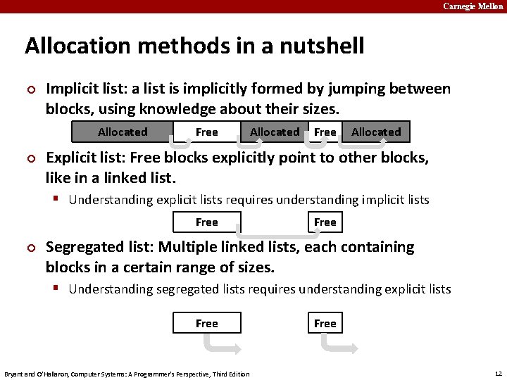 Carnegie Mellon Allocation methods in a nutshell ¢ Implicit list: a list is implicitly