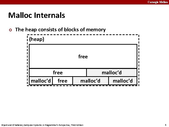 Carnegie Mellon Malloc Internals ¢ The heap consists of blocks of memory (heap) free