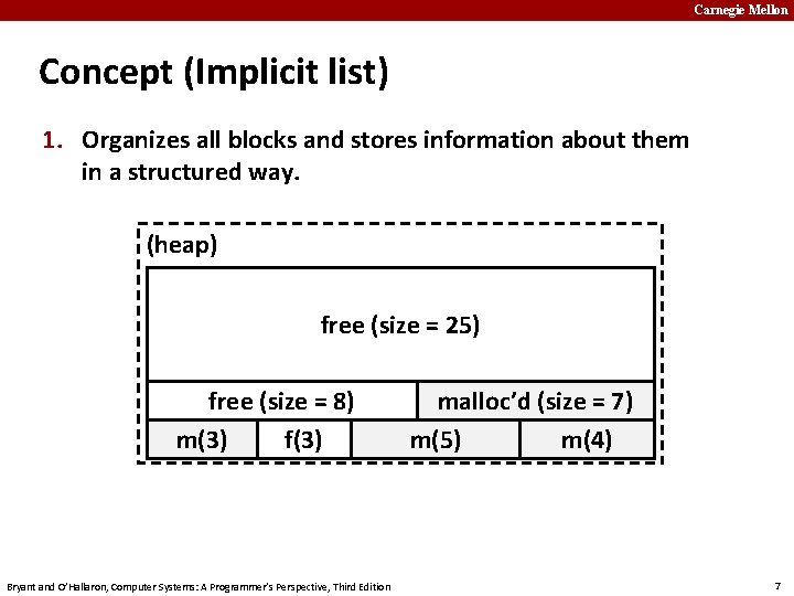 Carnegie Mellon Concept (Implicit list) 1. Organizes all blocks and stores information about them