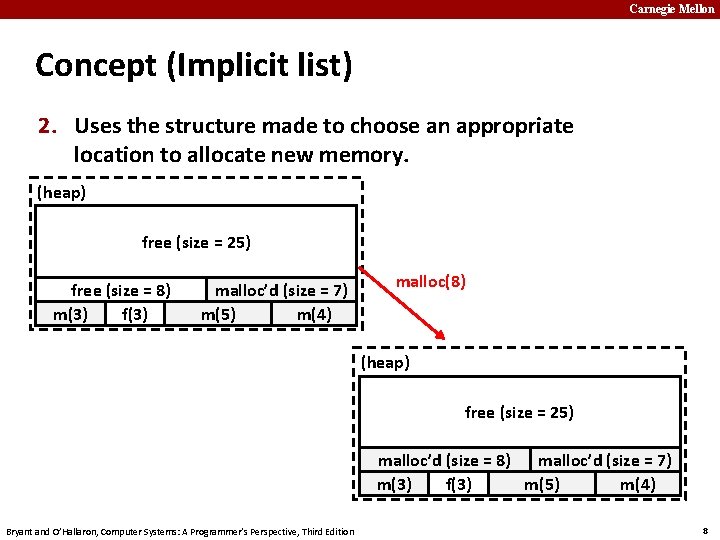 Carnegie Mellon Concept (Implicit list) 2. Uses the structure made to choose an appropriate