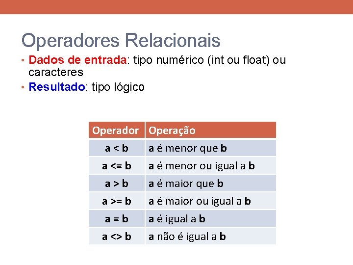 Operadores Relacionais • Dados de entrada: tipo numérico (int ou float) ou caracteres •