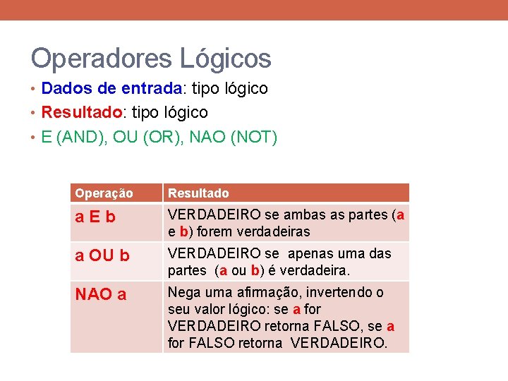 Operadores Lógicos • Dados de entrada: tipo lógico • Resultado: tipo lógico • E