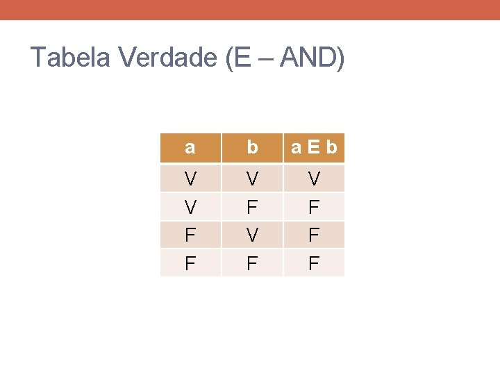 Tabela Verdade (E – AND) a b a. Eb V V F F V