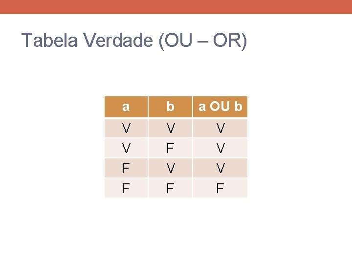 Tabela Verdade (OU – OR) a b a OU b V V F F