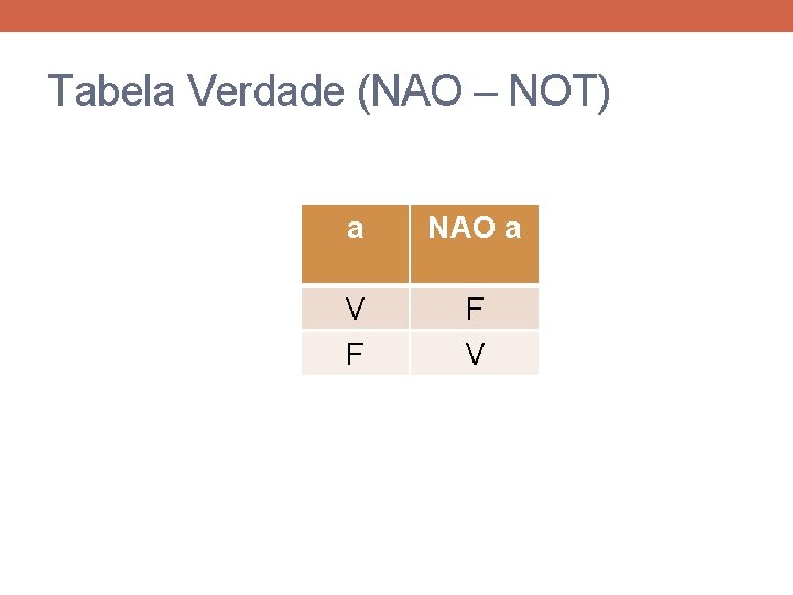 Tabela Verdade (NAO – NOT) a NAO a V F F V 