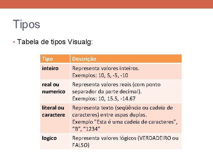 Tipos • Tabela de tipos Visualg: Tipo Descrição inteiro Representa valores inteiros. Exemplos: 10,