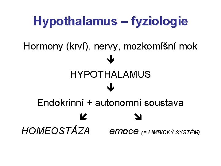 Hypothalamus – fyziologie Hormony (krví), nervy, mozkomíšní mok HYPOTHALAMUS Endokrinní + autonomní soustava HOMEOSTÁZA