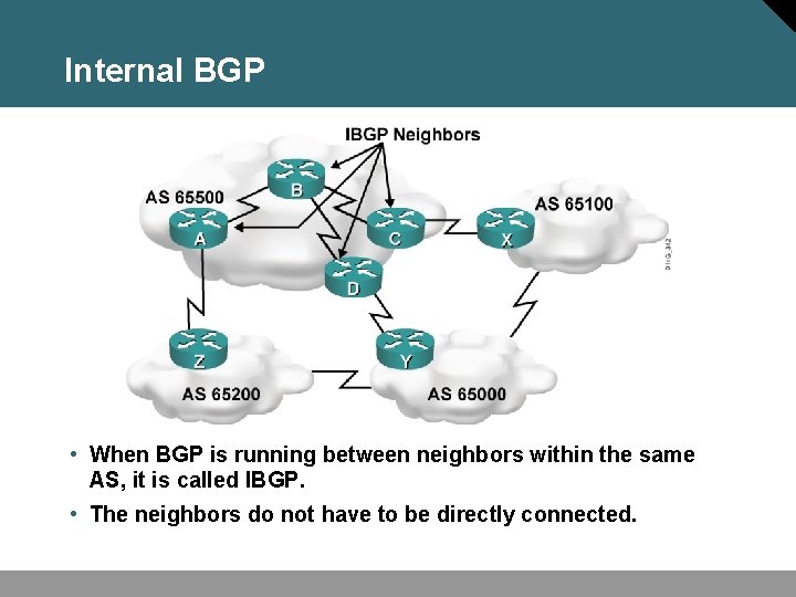 Internal BGP • When BGP is running between neighbors within the same AS, it