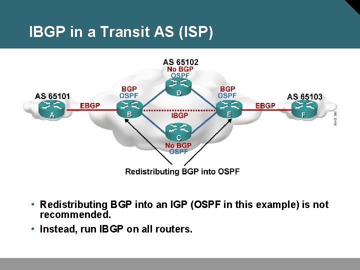 IBGP in a Transit AS (ISP) • Redistributing BGP into an IGP (OSPF in