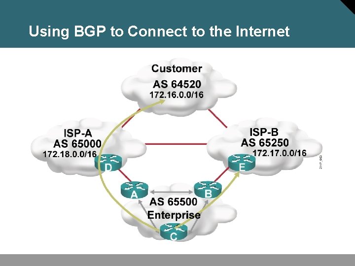 Using BGP to Connect to the Internet 