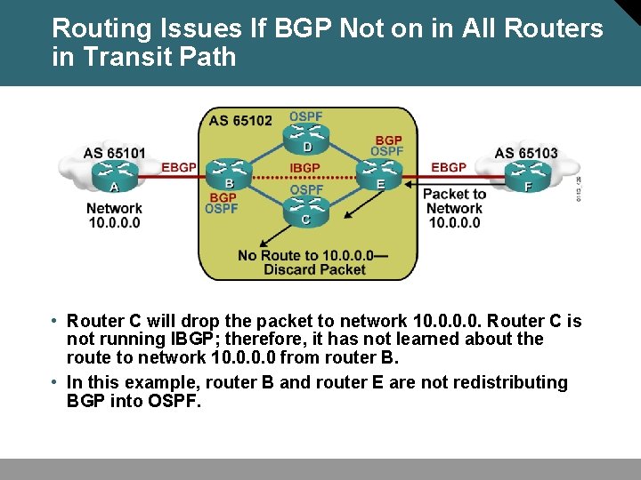 Routing Issues If BGP Not on in All Routers in Transit Path • Router