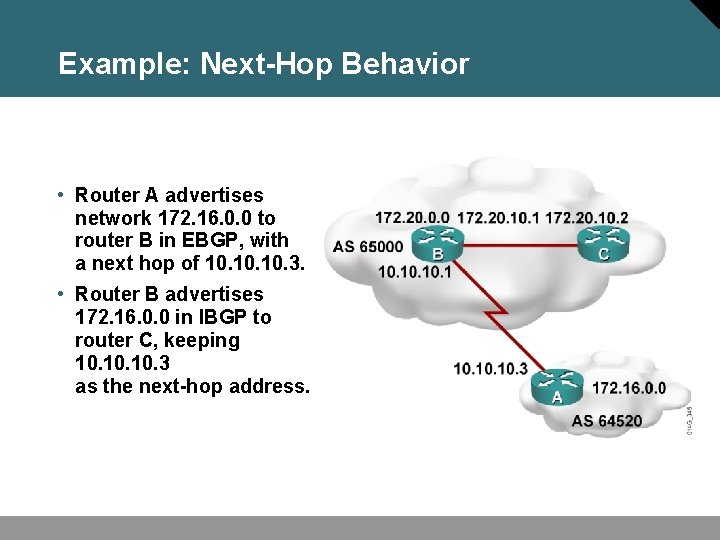 Example: Next-Hop Behavior • Router A advertises network 172. 16. 0. 0 to router