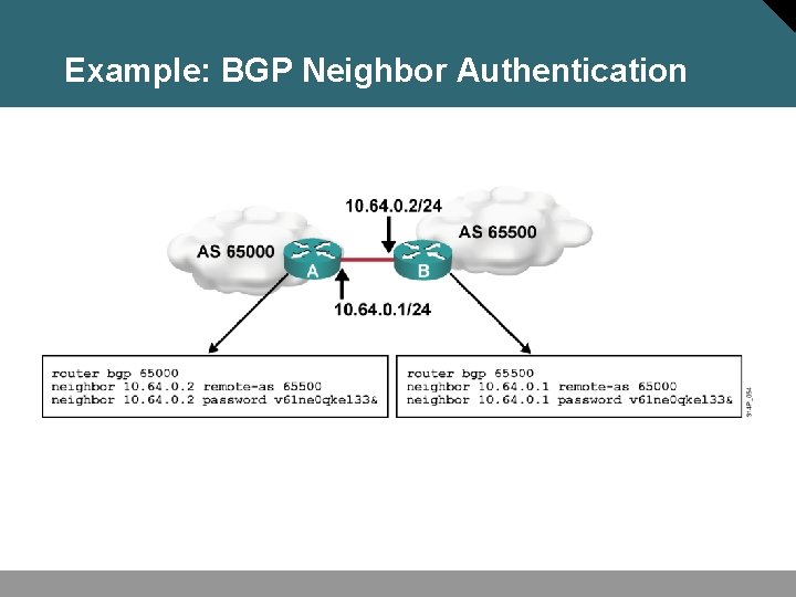 Example: BGP Neighbor Authentication 