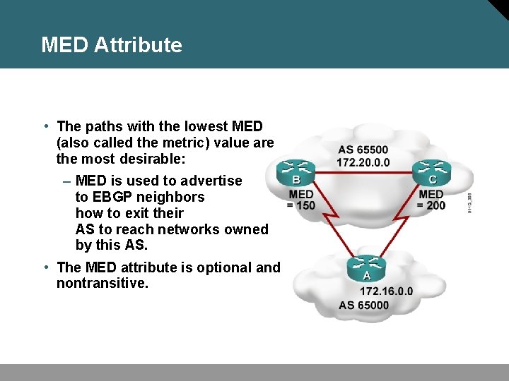 MED Attribute • The paths with the lowest MED (also called the metric) value