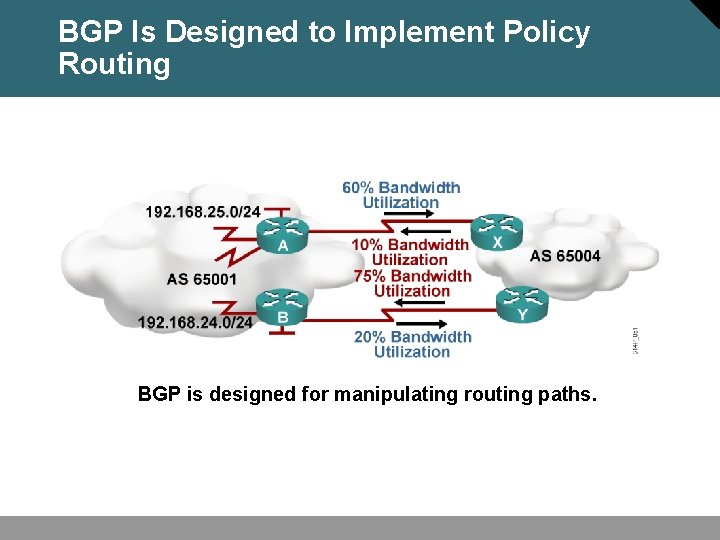 BGP Is Designed to Implement Policy Routing BGP is designed for manipulating routing paths.