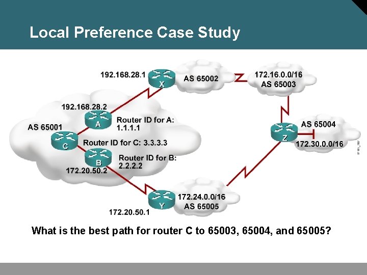 Local Preference Case Study What is the best path for router C to 65003,