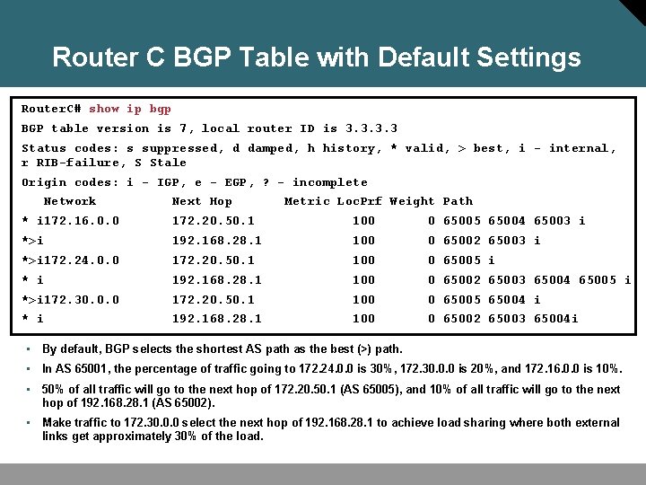 Router C BGP Table with Default Settings Router. C# show ip bgp BGP table