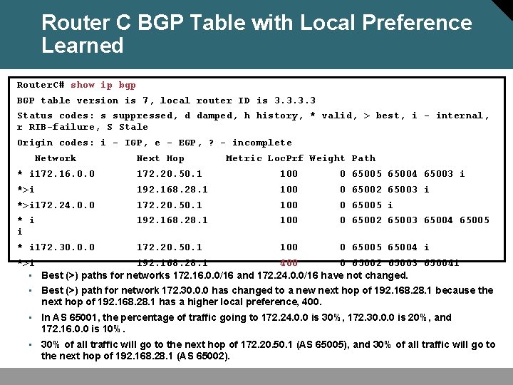 Router C BGP Table with Local Preference Learned Router. C# show ip bgp BGP