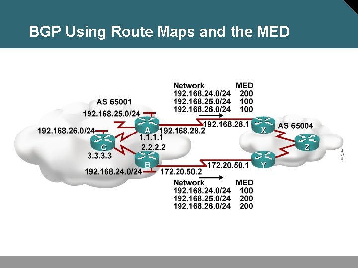 BGP Using Route Maps and the MED 