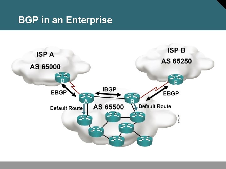 BGP in an Enterprise 