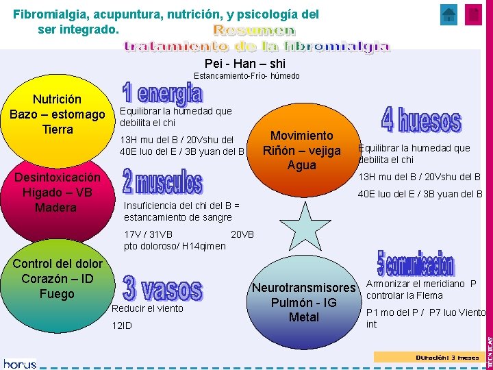 Fibromialgia, acupuntura, nutrición, y psicología del ser integrado. Pei - Han – shi Estancamiento-Frío-