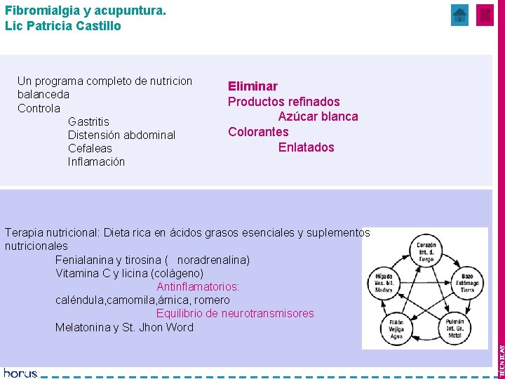 Fibromialgia y acupuntura. Lic Patricia Castillo Un programa completo de nutricion balanceda Controla Gastritis