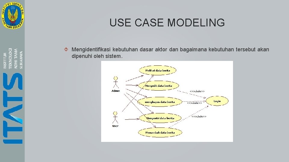 USE CASE MODELING Mengidentifikasi kebutuhan dasar aktor dan bagaimana kebutuhan tersebut akan dipenuhi oleh USE CASE MODELING Mengidentifikasi kebutuhan dasar aktor dan bagaimana kebutuhan tersebut akan dipenuhi oleh