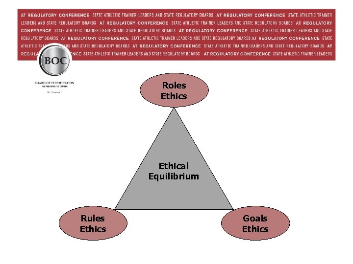 Roles Ethical Equilibrium Rules Ethics Goals Ethics 