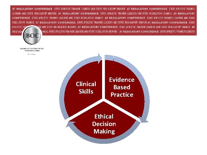 Clinical Skills Evidence Based Practice Ethical Decision Making 