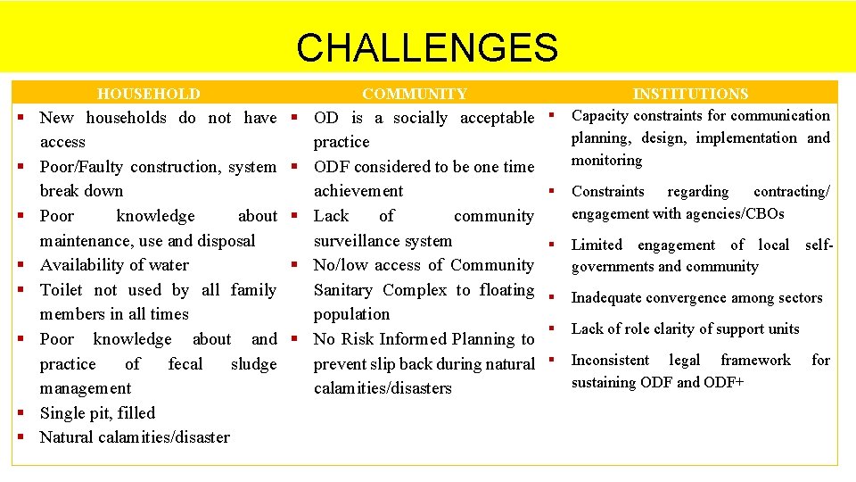 CHALLENGES HOUSEHOLD COMMUNITY New households do not have access Poor/Faulty construction, system break down