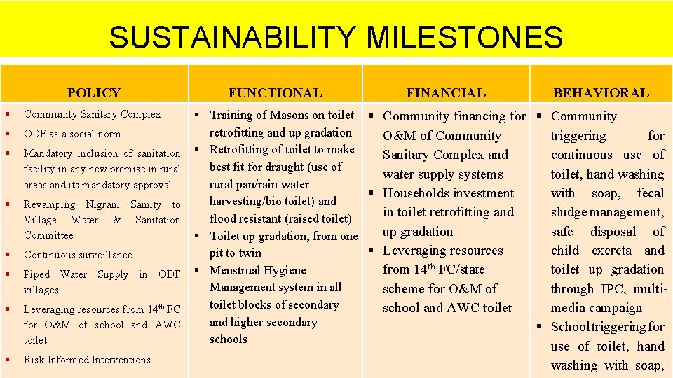 SUSTAINABILITY MILESTONES POLICY Community Sanitary Complex ODF as a social norm Mandatory inclusion of