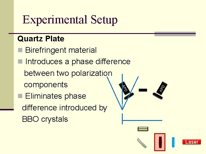 AP D AP Quartz Plate n Birefringent material n Introduces a phase difference between
