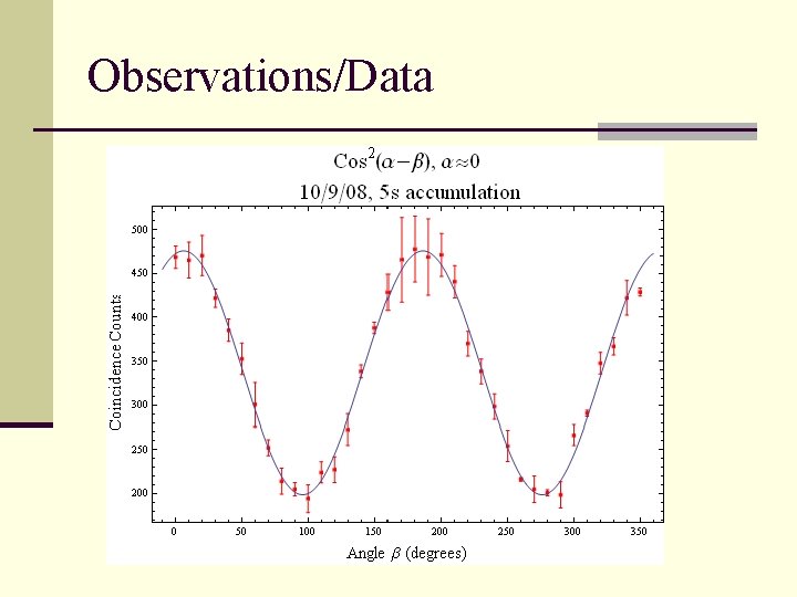 Observations/Data 