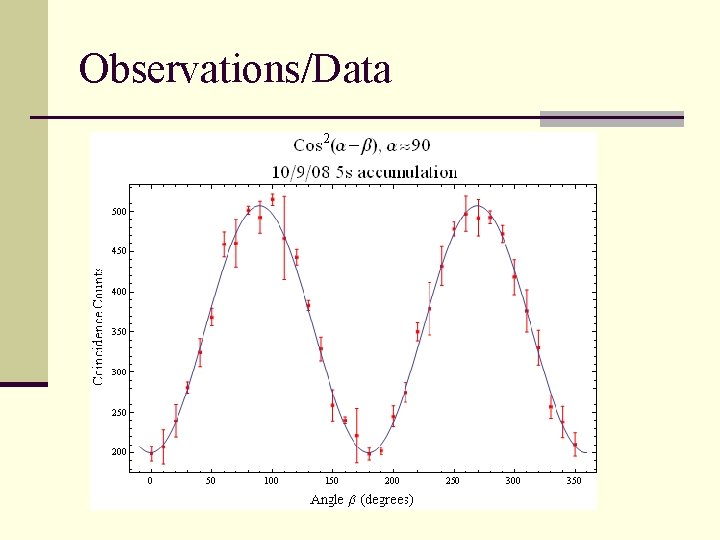 Observations/Data 