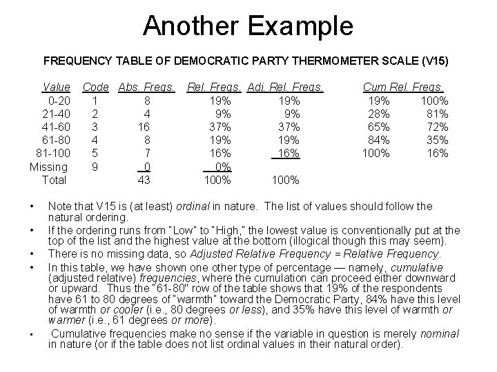 Another Example FREQUENCY TABLE OF DEMOCRATIC PARTY THERMOMETER SCALE (V 15) Value 0 -20