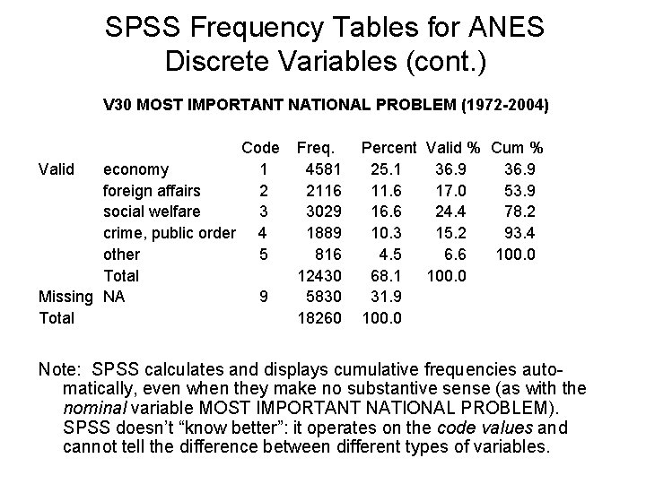 SPSS Frequency Tables for ANES Discrete Variables (cont. ) V 30 MOST IMPORTANT NATIONAL