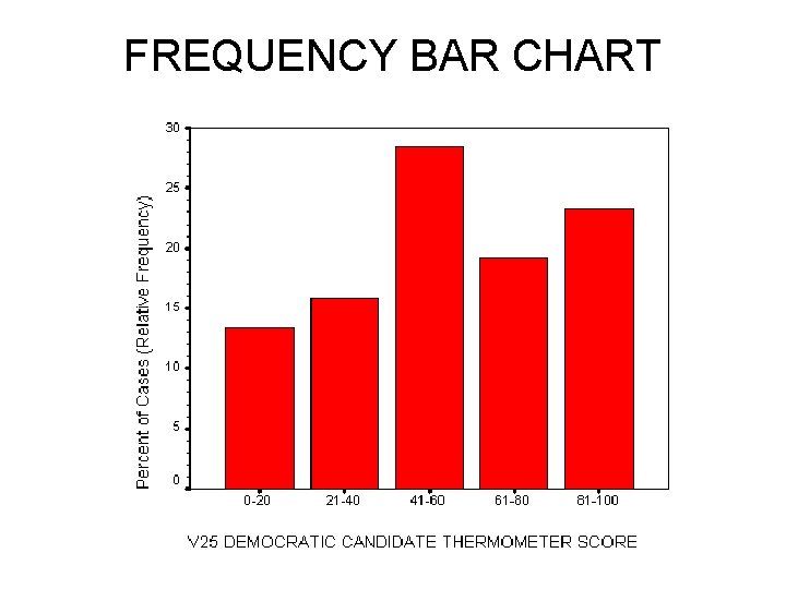 FREQUENCY BAR CHART FREQUENCY BAR CHART